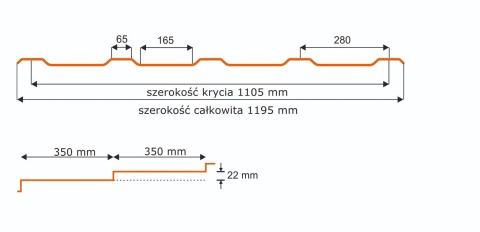 Promocja | Blachodachówka Dekada de Lux – Blach-Pol