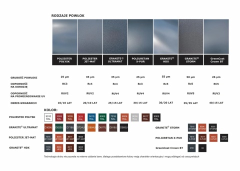 Blachodachówka S-ka de Lux – Blach-Pol