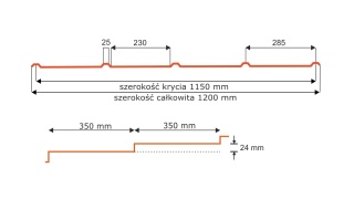 Promocja | Blachodachówka Szkocka de Lux – Blach-Pol