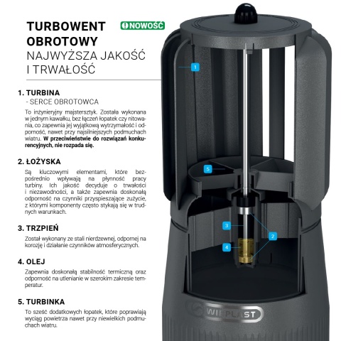 Kominek Wentylacyjny Obrotowy Turbowent EVO DN150 z Odpływem Kondensatu – Wirplast