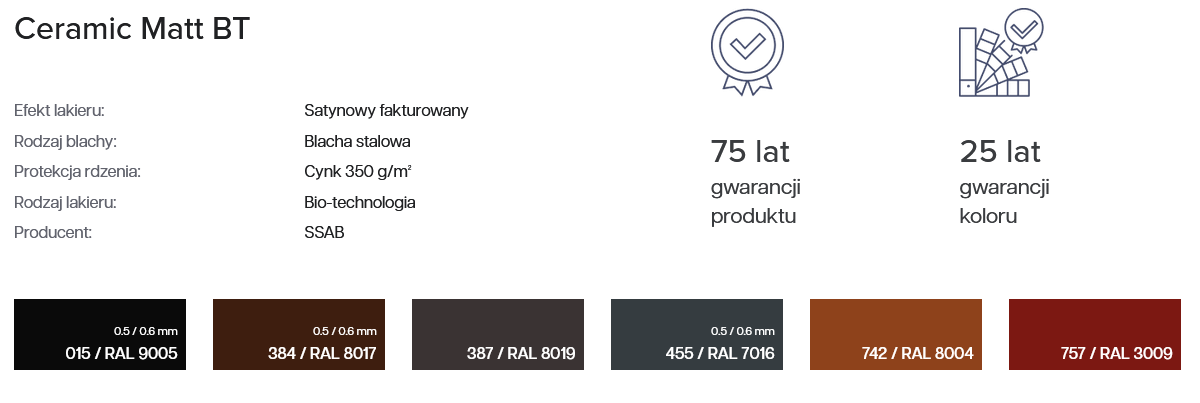 Blachodachówka SCANDINAVIA - detal połączenia