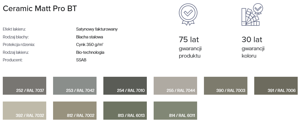 Blachodachówka SCANDINAVIA - montaż na dachu